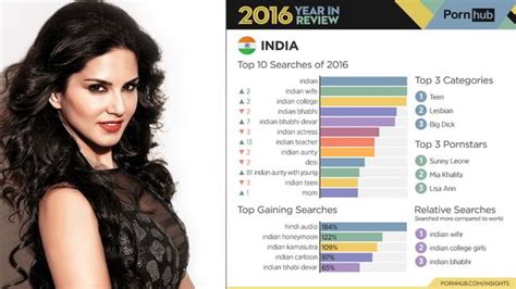 sunny leone pornhub